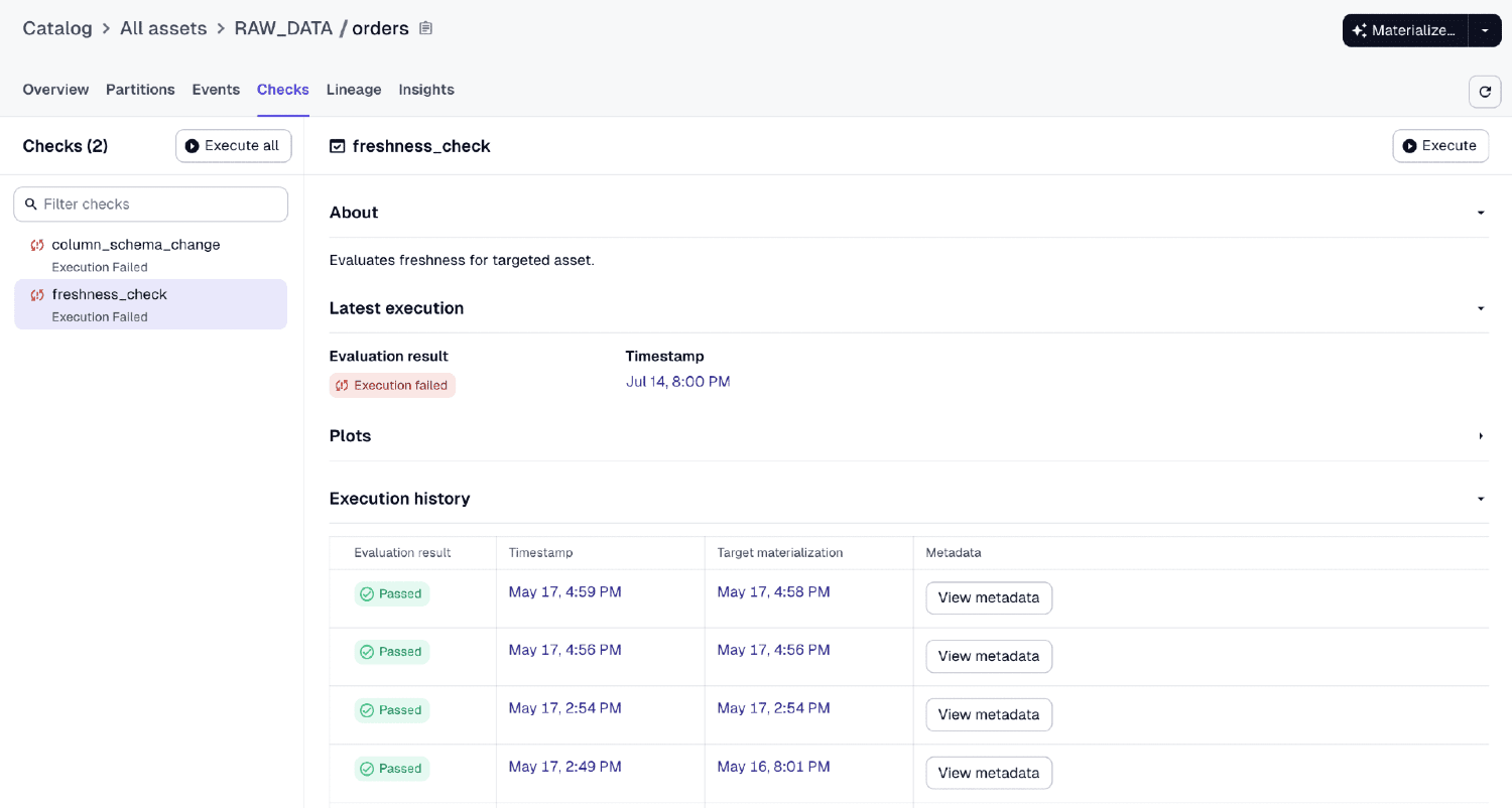 Status of checks for an asset in the Dagster UI