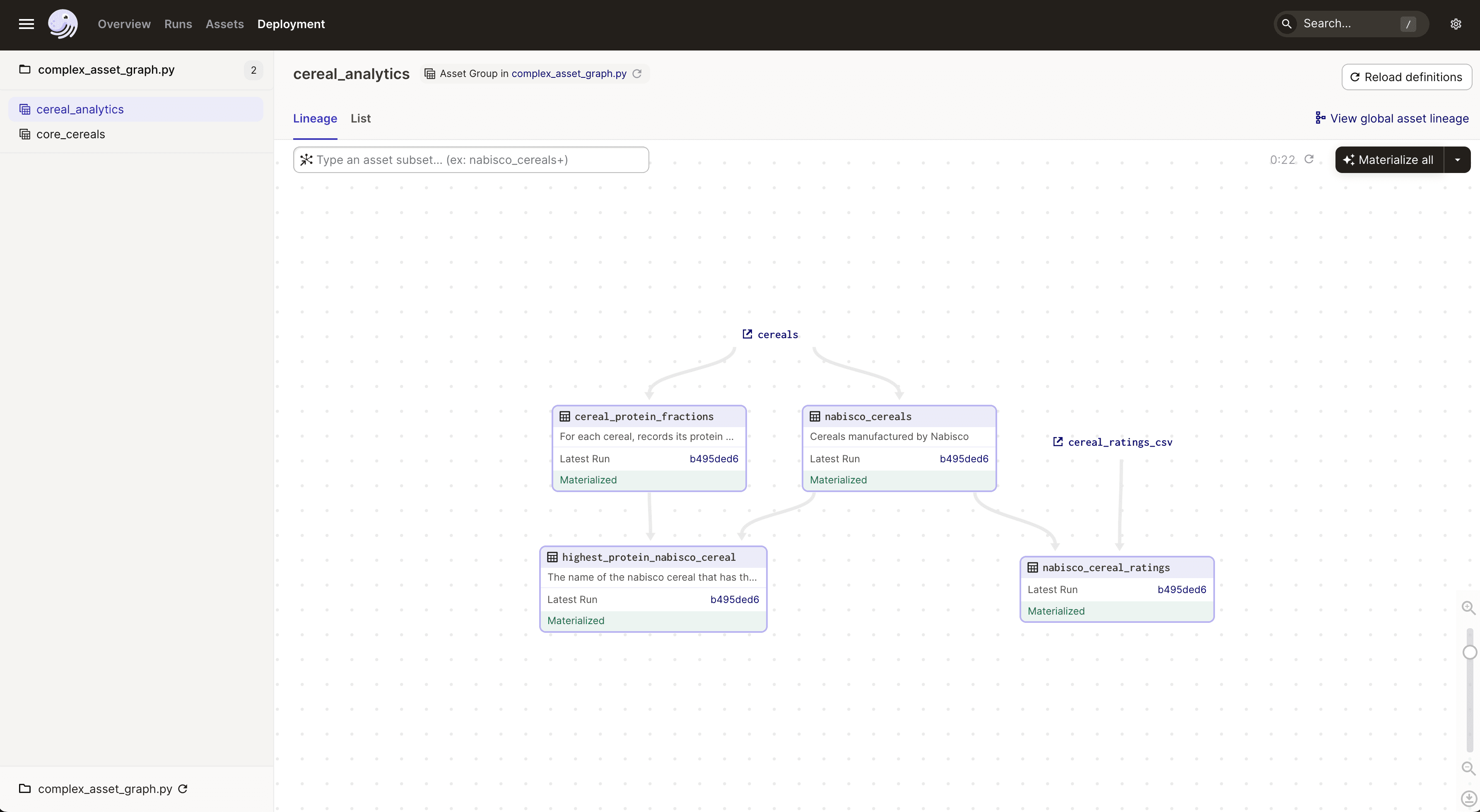 Dependency graph for an asset group