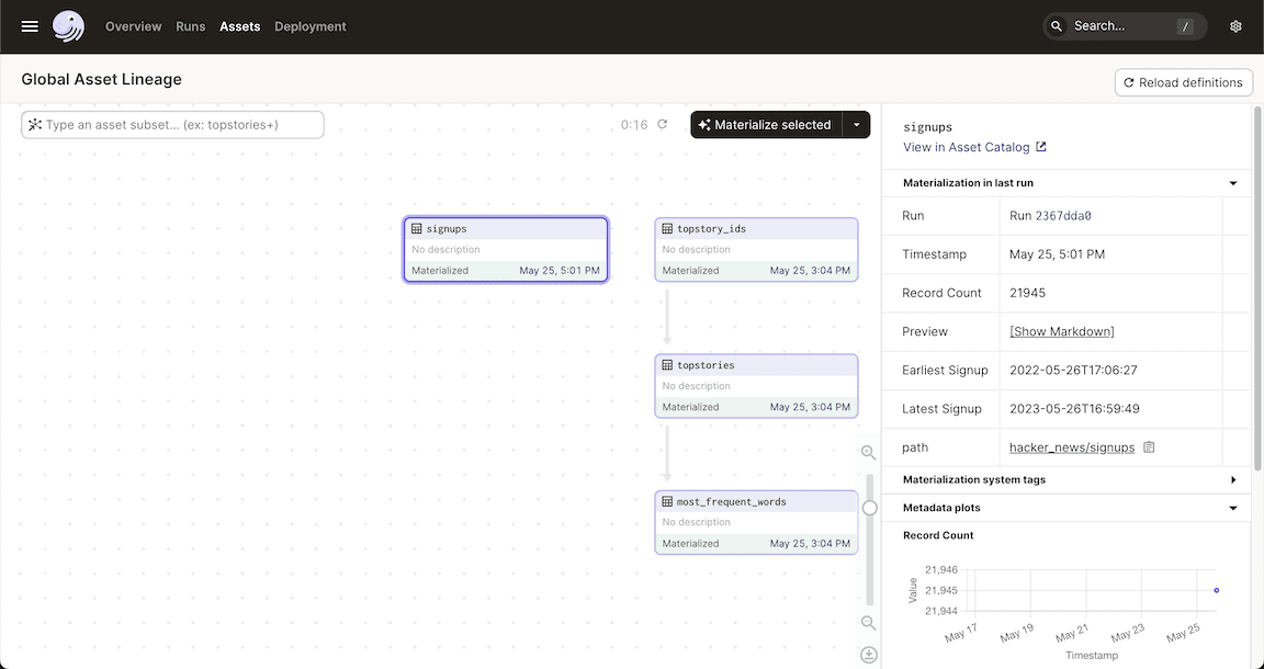 The Dagster asset graph with metadata about when the earliest signup was